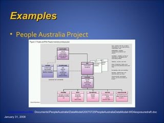 Examples People Australia Project \\frodo\bdewhurs\My   Documents\PeopleAustralia\DataModel\20070725PeopleAustraliaDataModel-WD4exposuredraft.doc January 31, 2008 
