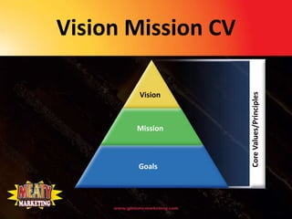 Vision Mission CV

       Vision




                    Core Values/Principles
       Mission



       Goals
 