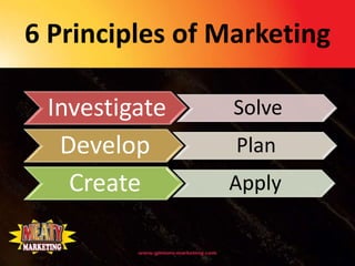 6 Principles of Marketing

 Investigate     Solve
  Develop        Plan
   Create       Apply
 