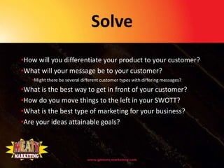 Solve
•How will you differentiate your product to your customer?
•What will your message be to your customer?
   •Might there be several different customer types with differing messages?

•What is the best way to get in front of your customer?
•How do you move things to the left in your SWOTT?
•What is the best type of marketing for your business?
•Are your ideas attainable goals?
 