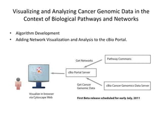 Visualizing and Analyzing Cancer Genomic Data in the
     Context of Biological Pathways and Networks

• Algorithm Development
• Adding Network Visualization and Analysis to the cBio Portal.
 