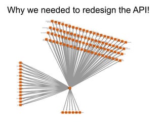 Why we needed to redesign the API!
 