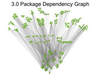 3.0 Package Dependency Graph
 