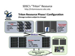 SDSC’s “Triton” Resource
 http://tritonresource.sdsc.edu
 