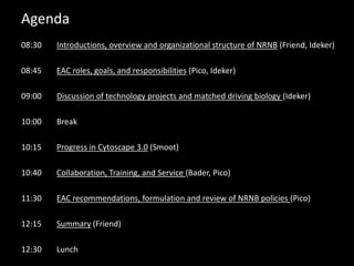 Agenda
08:30   Introductions, overview and organizational structure of NRNB (Friend, Ideker)

08:45   EAC roles, goals, and responsibilities (Pico, Ideker)

09:00   Discussion of technology projects and matched driving biology (Ideker)

10:00   Break

10:15   Progress in Cytoscape 3.0 (Smoot)

10:40   Collaboration, Training, and Service (Bader, Pico)

11:30   EAC recommendations, formulation and review of NRNB policies (Pico)

12:15   Summary (Friend)

12:30   Lunch
 