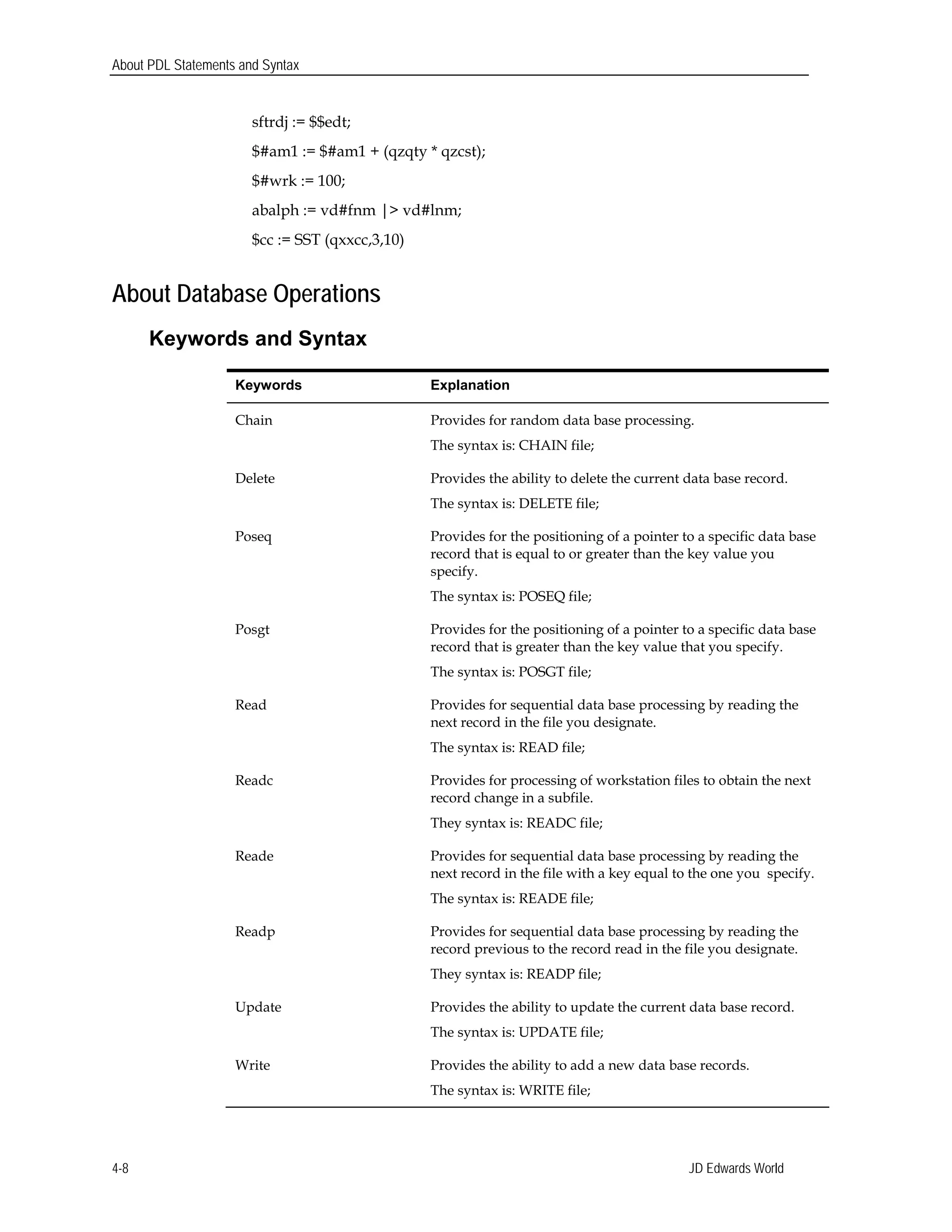 About PDL Statements and Syntax
sftrdj := $$edt; 

$#am1 := $#am1 + (qzqty * qzcst); 

$#wrk := 100; 

abalph := vd#fnm |> vd#lnm; 

$cc := SST (qxxcc,3,10) 

About Database Operations
Keywords and Syntax
Keywords Explanation
Chain Provides for random data base processing.
The syntax is: CHAIN file;
Delete Provides the ability to delete the current data base record.
The syntax is: DELETE file;
Poseq Provides for the positioning of a pointer to a specific data base
record that is equal to or greater than the key value you
specify.
The syntax is: POSEQ file;
Posgt Provides for the positioning of a pointer to a specific data base
record that is greater than the key value that you specify.
The syntax is: POSGT file;
Read Provides for sequential data base processing by reading the
next record in the file you designate.
The syntax is: READ file;
Readc Provides for processing of workstation files to obtain the next
record change in a subfile.
They syntax is: READC file;
Reade Provides for sequential data base processing by reading the
next record in the file with a key equal to the one you specify.
The syntax is: READE file;
Readp Provides for sequential data base processing by reading the
record previous to the record read in the file you designate.
They syntax is: READP file;
Update Provides the ability to update the current data base record.
The syntax is: UPDATE file;
Write Provides the ability to add a new data base records.
The syntax is: WRITE file;
JD Edwards World4-8
 