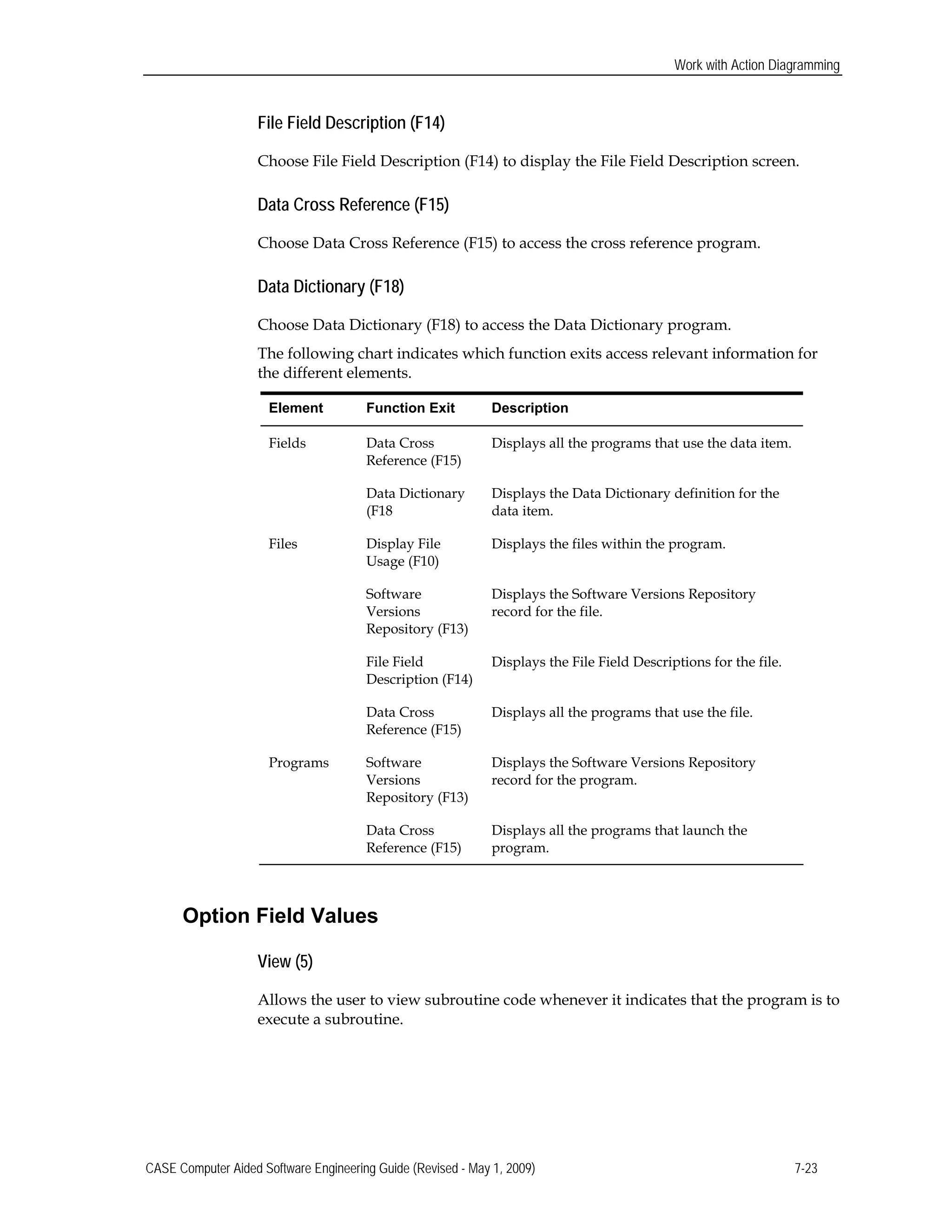 Work with Action Diagramming
File Field Description (F14)
Choose File Field Description (F14) to display the File Field Description screen.
Data Cross Reference (F15)
Choose Data Cross Reference (F15) to access the cross reference program.
Data Dictionary (F18)
Choose Data Dictionary (F18) to access the Data Dictionary program.
The following chart indicates which function exits access relevant information for
the different elements.
Element Function Exit Description
Fields Data Cross
Reference (F15)
Displays all the programs that use the data item.
Data Dictionary
(F18
Displays the Data Dictionary definition for the
data item.
Files Display File
Usage (F10)
Displays the files within the program.
Software
Versions
Displays the Software Versions Repository
record for the file.
Repository (F13)
File Field
Description (F14)
Displays the File Field Descriptions for the file.
Data Cross
Reference (F15)
Displays all the programs that use the file.
Programs Software
Versions
Repository (F13)
Displays the Software Versions Repository
record for the program.
Data Cross
Reference (F15)
Displays all the programs that launch the
program.
Option Field Values
View (5)
Allows the user to view subroutine code whenever it indicates that the program is to
execute a subroutine.
CASE Computer Aided Software Engineering Guide (Revised - May 1, 2009) 7-23
 