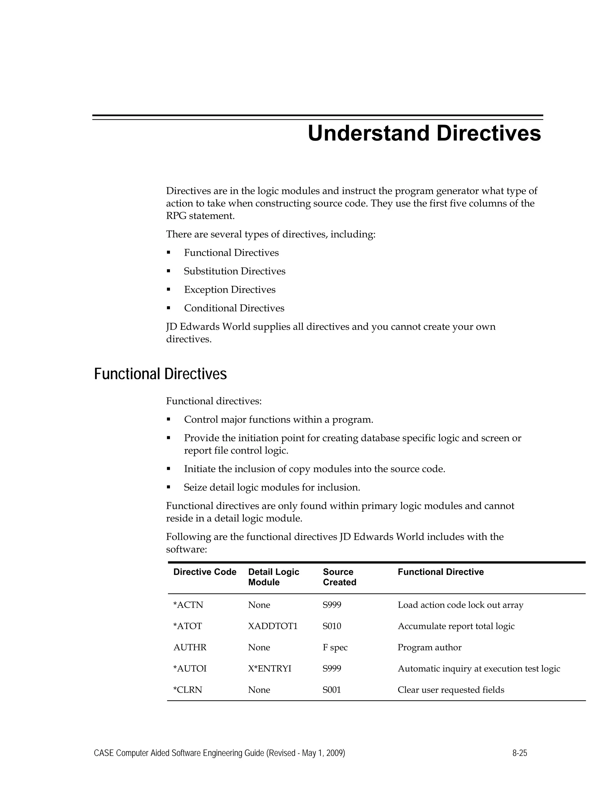 Understand Directives
Directives are in the logic modules and instruct the program generator what type of
action to take when constructing source code. They use the first five columns of the
RPG statement.
There are several types of directives, including:
 Functional Directives
 Substitution Directives
 Exception Directives
 Conditional Directives
JD Edwards World supplies all directives and you cannot create your own
directives.
Functional Directives
Functional directives:
 Control major functions within a program.
 Provide the initiation point for creating database specific logic and screen or
report file control logic.
 Initiate the inclusion of copy modules into the source code.
 Seize detail logic modules for inclusion.
Functional directives are only found within primary logic modules and cannot
reside in a detail logic module.
Following are the functional directives JD Edwards World includes with the
software:
Directive Code Detail Logic
Module
Source
Created
Functional Directive
*ACTN None S999 Load action code lock out array
*ATOT XADDTOT1 S010 Accumulate report total logic
AUTHR None F spec Program author
*AUTOI X*ENTRYI S999 Automatic inquiry at execution test logic
*CLRN None S001 Clear user requested fields
CASE Computer Aided Software Engineering Guide (Revised - May 1, 2009) 8-25
 
