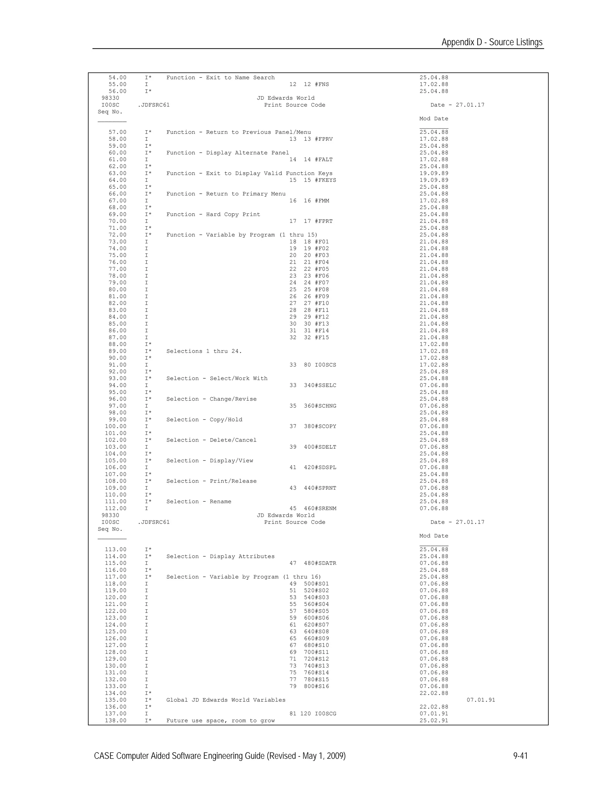 Appendix D - Source Listings
54.00 I* Function - Exit to Name Search 25.04.88
55.00 I 12 12 #FNS 17.02.88
56.00 I* 25.04.88
98330 JD Edwards World
I00SC .JDFSRC61 Print Source Code Date - 27.01.17
Seq No.
________ Mod Date
________
57.00 I* Function - Return to Previous Panel/Menu 25.04.88
58.00 I 13 13 #FPRV 17.02.88
59.00 I* 25.04.88
60.00 I* Function - Display Alternate Panel 25.04.88
61.00 I 14 14 #FALT 17.02.88
62.00 I* 25.04.88
63.00 I* Function - Exit to Display Valid Function Keys 19.09.89
64.00 I 15 15 #FKEYS 19.09.89
65.00 I* 25.04.88
66.00 I* Function - Return to Primary Menu 25.04.88
67.00 I 16 16 #FMM 17.02.88
68.00 I* 25.04.88
69.00 I* Function - Hard Copy Print 25.04.88
70.00 I 17 17 #FPRT 21.04.88
71.00 I* 25.04.88
72.00 I* Function - Variable by Program (1 thru 15) 25.04.88
73.00 I 18 18 #F01 21.04.88
74.00 I 19 19 #F02 21.04.88
75.00 I 20 20 #F03 21.04.88
76.00 I 21 21 #F04 21.04.88
77.00 I 22 22 #F05 21.04.88
78.00 I 23 23 #F06 21.04.88
79.00 I 24 24 #F07 21.04.88
80.00 I 25 25 #F08 21.04.88
81.00 I 26 26 #F09 21.04.88
82.00 I 27 27 #F10 21.04.88
83.00 I 28 28 #F11 21.04.88
84.00 I 29 29 #F12 21.04.88
85.00 I 30 30 #F13 21.04.88
86.00 I 31 31 #F14 21.04.88
87.00 I 32 32 #F15 21.04.88
88.00 I* 17.02.88
89.00 I* Selections 1 thru 24. 17.02.88
90.00 I* 17.02.88
91.00 I 33 80 I00SCS 17.02.88
92.00 I* 25.04.88
93.00 I* Selection - Select/Work With 25.04.88
94.00 I 33 340#SSELC 07.06.88
95.00 I* 25.04.88
96.00 I* Selection - Change/Revise 25.04.88
97.00 I 35 360#SCHNG 07.06.88
98.00 I* 25.04.88
99.00 I* Selection - Copy/Hold 25.04.88
100.00 I 37 380#SCOPY 07.06.88
101.00 I* 25.04.88
102.00 I* Selection - Delete/Cancel 25.04.88
103.00 I 39 400#SDELT 07.06.88
104.00 I* 25.04.88
105.00 I* Selection - Display/View 25.04.88
106.00 I 41 420#SDSPL 07.06.88
107.00 I* 25.04.88
108.00 I* Selection - Print/Release 25.04.88
109.00 I 43 440#SPRNT 07.06.88
110.00 I* 25.04.88
111.00 I* Selection - Rename 25.04.88
112.00 I 45 460#SRENM 07.06.88
98330 JD Edwards World
I00SC .JDFSRC61 Print Source Code Date - 27.01.17
Seq No.
________ Mod Date
________
113.00 I* 25.04.88
114.00 I* Selection - Display Attributes 25.04.88
115.00 I 47 480#SDATR 07.06.88
116.00 I* 25.04.88
117.00 I* Selection - Variable by Program (1 thru 16) 25.04.88
118.00 I 49 500#S01 07.06.88
119.00 I 51 520#S02 07.06.88
120.00 I 53 540#S03 07.06.88
121.00 I 55 560#S04 07.06.88
122.00 I 57 580#S05 07.06.88
123.00 I 59 600#S06 07.06.88
124.00 I 61 620#S07 07.06.88
125.00 I 63 640#S08 07.06.88
126.00 I 65 660#S09 07.06.88
127.00 I 67 680#S10 07.06.88
128.00 I 69 700#S11 07.06.88
129.00 I 71 720#S12 07.06.88
130.00 I 73 740#S13 07.06.88
131.00 I 75 760#S14 07.06.88
132.00 I 77 780#S15 07.06.88
133.00 I 79 800#S16 07.06.88
134.00 I* 22.02.88
135.00 I* Global JD Edwards World Variables 07.01.91
136.00 I* 22.02.88
137.00 I 81 120 I00SCG 07.01.91
138.00 I* Future use space, room to grow 25.02.91
CASE Computer Aided Software Engineering Guide (Revised - May 1, 2009) 9-41
 