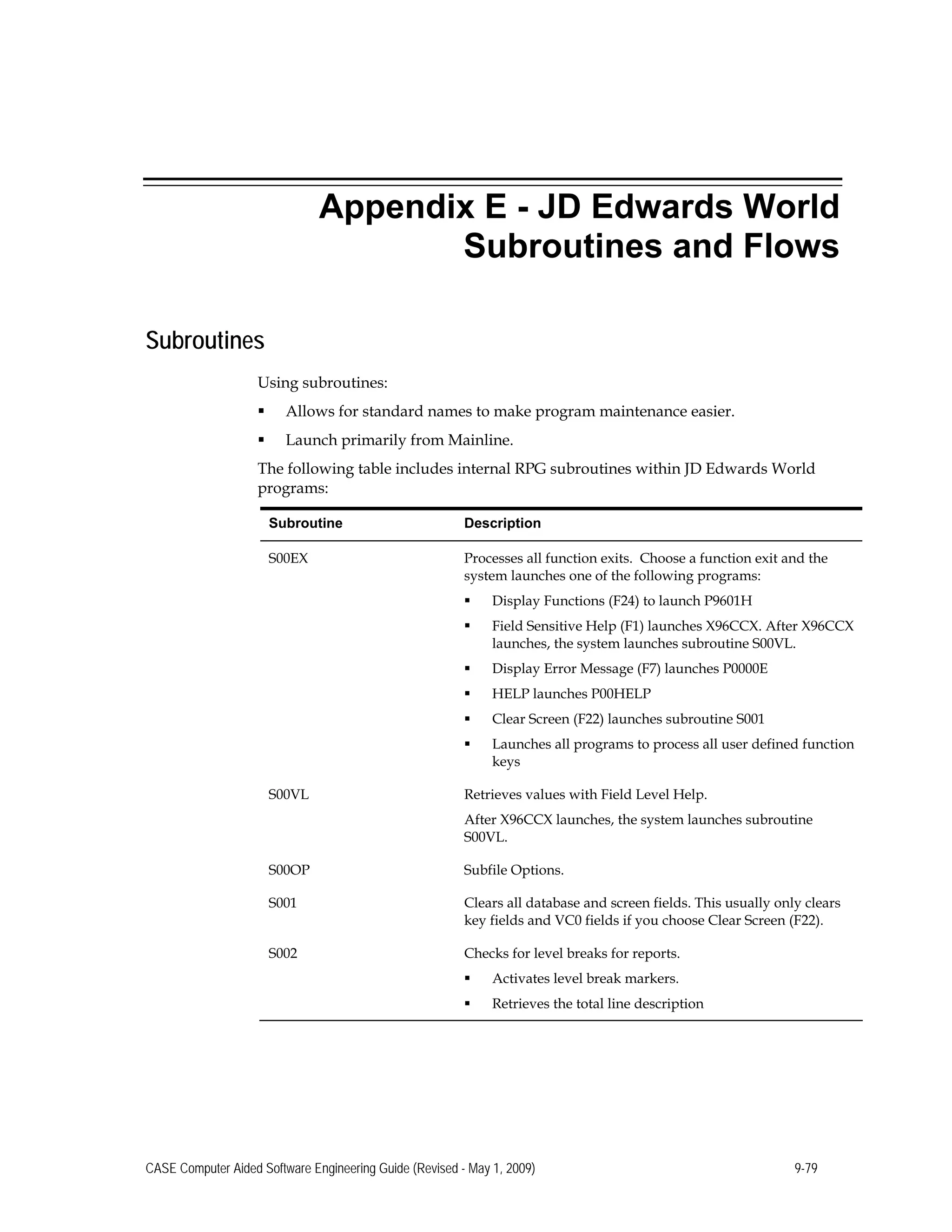 Appendix E - JD Edwards World
Subroutines and Flows
Subroutines
Using subroutines:
 Allows for standard names to make program maintenance easier.
 Launch primarily from Mainline.
The following table includes internal RPG subroutines within JD Edwards World
programs:
Subroutine	 Description
S00EX 	 Processes all function exits. Choose a function exit and the
system launches one of the following programs:
 Display Functions (F24) to launch P9601H
 Field Sensitive Help (F1) launches X96CCX. After X96CCX
launches, the system launches subroutine S00VL.
 Display Error Message (F7) launches P0000E
 HELP launches P00HELP
 Clear Screen (F22) launches subroutine S001
 Launches all programs to process all user defined function
keys
S00VL 	 Retrieves values with Field Level Help.
After X96CCX launches, the system launches subroutine
S00VL.
S00OP 	Subfile Options.
S001 	 Clears all database and screen fields. This usually only clears
key fields and VC0 fields if you choose Clear Screen (F22).
S002 	 Checks for level breaks for reports.
 Activates level break markers.
 Retrieves the total line description
CASE Computer Aided Software Engineering Guide (Revised - May 1, 2009) 9-79
 
