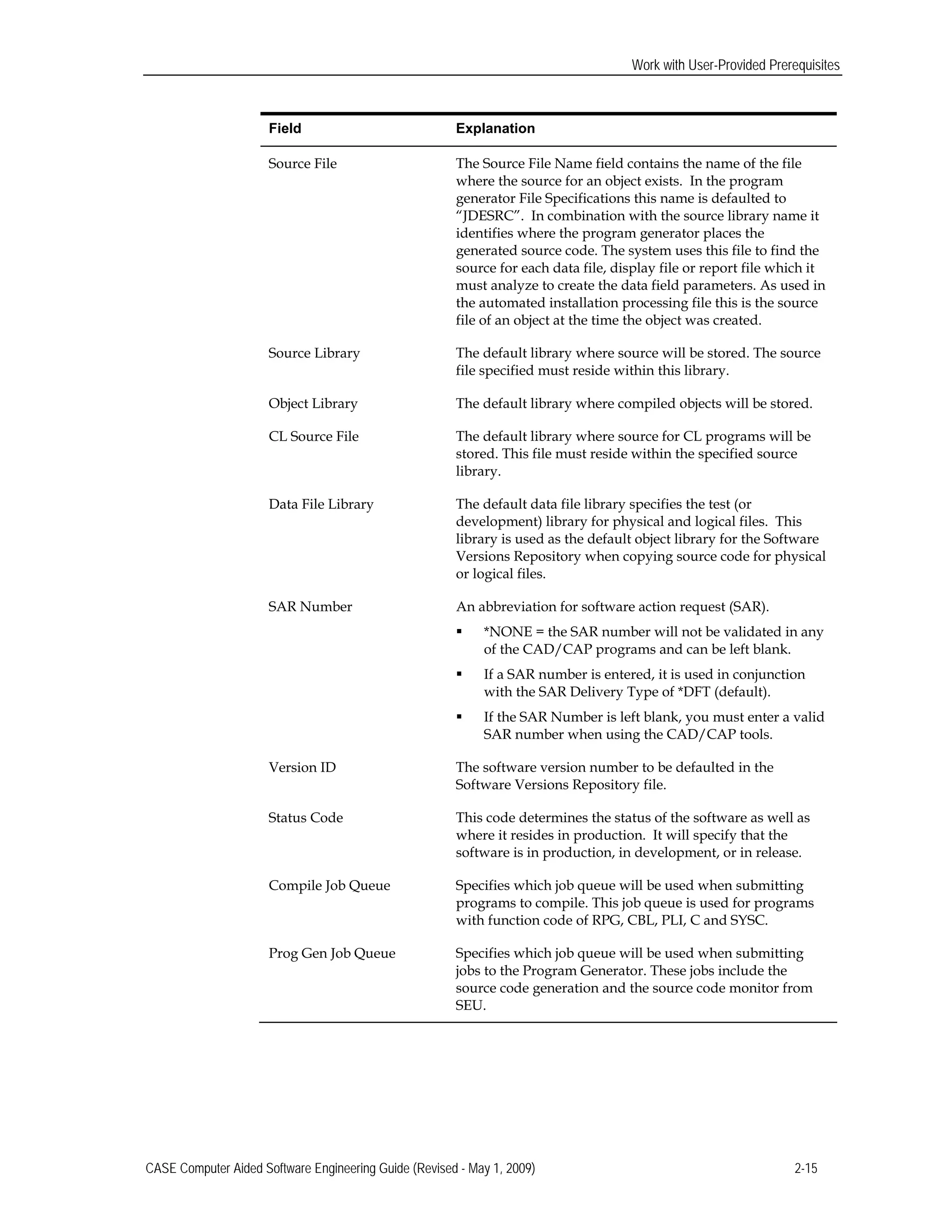 Work with User-Provided Prerequisites
Field 	Explanation
Source File 	 The Source File Name field contains the name of the file
where the source for an object exists. In the program
generator File Specifications this name is defaulted to
“JDESRC”. In combination with the source library name it
identifies where the program generator places the
generated source code. The system uses this file to find the
source for each data file, display file or report file which it
must analyze to create the data field parameters. As used in
the automated installation processing file this is the source
file of an object at the time the object was created.
Source Library 	 The default library where source will be stored. The source
file specified must reside within this library.
Object Library	 The default library where compiled objects will be stored.
CL Source File 	 The default library where source for CL programs will be
stored. This file must reside within the specified source
library.
Data File Library	 The default data file library specifies the test (or
development) library for physical and logical files. This
library is used as the default object library for the Software
Versions Repository when copying source code for physical
or logical files.
SAR Number 	 An abbreviation for software action request (SAR).
 *NONE = the SAR number will not be validated in any
of the CAD/CAP programs and can be left blank.
 If a SAR number is entered, it is used in conjunction
with the SAR Delivery Type of *DFT (default).
 If the SAR Number is left blank, you must enter a valid
SAR number when using the CAD/CAP tools.
Version ID	 The software version number to be defaulted in the
Software Versions Repository file.
Status Code 	 This code determines the status of the software as well as
where it resides in production. It will specify that the
software is in production, in development, or in release.
Compile Job Queue 	 Specifies which job queue will be used when submitting
programs to compile. This job queue is used for programs
with function code of RPG, CBL, PLI, C and SYSC.
Prog Gen Job Queue 	 Specifies which job queue will be used when submitting
jobs to the Program Generator. These jobs include the
source code generation and the source code monitor from
SEU.
CASE Computer Aided Software Engineering Guide (Revised - May 1, 2009) 2-15
 