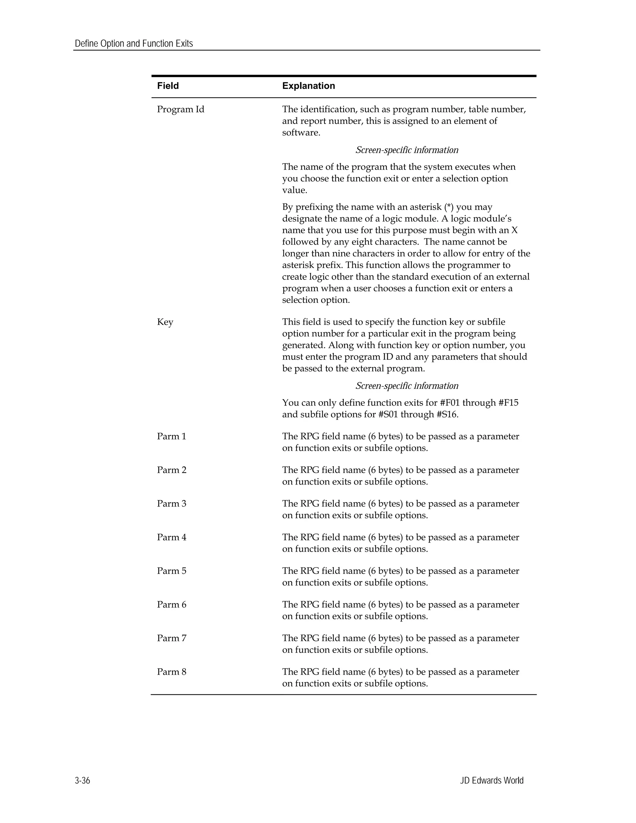 Define Option and Function Exits
Field Explanation
Program Id The identification, such as program number, table number,
and report number, this is assigned to an element of
software.
Screen-specific information
The name of the program that the system executes when
you choose the function exit or enter a selection option
value.
By prefixing the name with an asterisk (*) you may
designate the name of a logic module. A logic module’s
name that you use for this purpose must begin with an X
followed by any eight characters. The name cannot be
longer than nine characters in order to allow for entry of the
asterisk prefix. This function allows the programmer to
create logic other than the standard execution of an external
program when a user chooses a function exit or enters a
selection option.
Key This field is used to specify the function key or subfile
option number for a particular exit in the program being
generated. Along with function key or option number, you
must enter the program ID and any parameters that should
be passed to the external program.
Screen-specific information
You can only define function exits for #F01 through #F15
and subfile options for #S01 through #S16.
Parm 1 The RPG field name (6 bytes) to be passed as a parameter
on function exits or subfile options.
Parm 2 The RPG field name (6 bytes) to be passed as a parameter
on function exits or subfile options.
Parm 3 The RPG field name (6 bytes) to be passed as a parameter
on function exits or subfile options.
Parm 4 The RPG field name (6 bytes) to be passed as a parameter
on function exits or subfile options.
Parm 5 The RPG field name (6 bytes) to be passed as a parameter
on function exits or subfile options.
Parm 6 The RPG field name (6 bytes) to be passed as a parameter
on function exits or subfile options.
Parm 7 The RPG field name (6 bytes) to be passed as a parameter
on function exits or subfile options.
Parm 8 The RPG field name (6 bytes) to be passed as a parameter
on function exits or subfile options.
JD Edwards World3-36
 