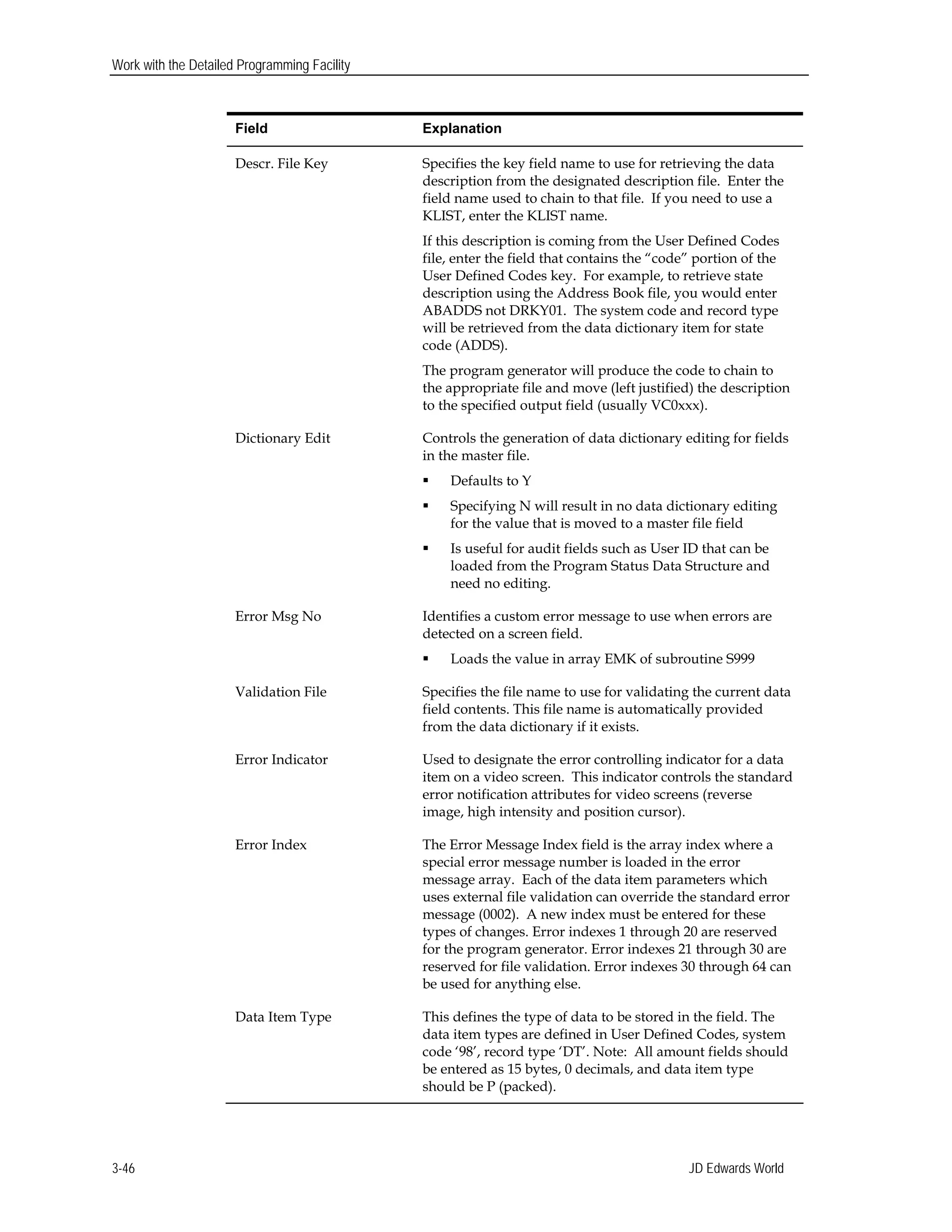 Work with the Detailed Programming Facility
Field 	Explanation
Descr. File Key	 Specifies the key field name to use for retrieving the data
description from the designated description file. Enter the
field name used to chain to that file. If you need to use a
KLIST, enter the KLIST name.
If this description is coming from the User Defined Codes
file, enter the field that contains the “code” portion of the
User Defined Codes key. For example, to retrieve state
description using the Address Book file, you would enter
ABADDS not DRKY01. The system code and record type
will be retrieved from the data dictionary item for state
code (ADDS).
The program generator will produce the code to chain to
the appropriate file and move (left justified) the description
to the specified output field (usually VC0xxx).
Dictionary Edit	 Controls the generation of data dictionary editing for fields
in the master file.
 Defaults to Y
 Specifying N will result in no data dictionary editing
for the value that is moved to a master file field
 Is useful for audit fields such as User ID that can be
loaded from the Program Status Data Structure and
need no editing.
Error Msg No 	 Identifies a custom error message to use when errors are
detected on a screen field.
 Loads the value in array EMK of subroutine S999
Validation File	 Specifies the file name to use for validating the current data
field contents. This file name is automatically provided
from the data dictionary if it exists.
Error Indicator	 Used to designate the error controlling indicator for a data
item on a video screen. This indicator controls the standard
error notification attributes for video screens (reverse
image, high intensity and position cursor).
Error Index 	 The Error Message Index field is the array index where a
special error message number is loaded in the error
message array. Each of the data item parameters which
uses external file validation can override the standard error
message (0002). A new index must be entered for these
types of changes. Error indexes 1 through 20 are reserved
for the program generator. Error indexes 21 through 30 are
reserved for file validation. Error indexes 30 through 64 can
be used for anything else.
Data Item Type 	 This defines the type of data to be stored in the field. The
data item types are defined in User Defined Codes, system
code ‘98’, record type ‘DT’. Note: All amount fields should
be entered as 15 bytes, 0 decimals, and data item type
should be P (packed).
JD Edwards World3-46
 