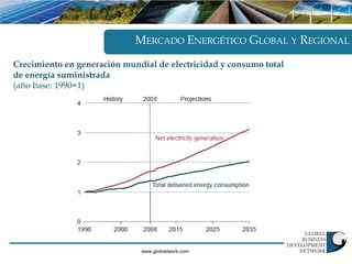 MERCADO ENERGÉTICO GLOBAL Y REGIONAL
Crecimiento en generación mundial de electricidad y consumo total
de energía suministrada
(año base: 1990=1)




                              www.gbdnetwork.com
 