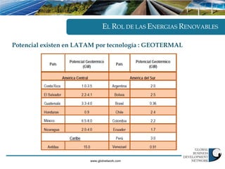 EL ROL DE LAS ENERGIAS RENOVABLES

Potencial existen en LATAM por tecnología : GEOTERMAL




                        www.gbdnetwork.com
 