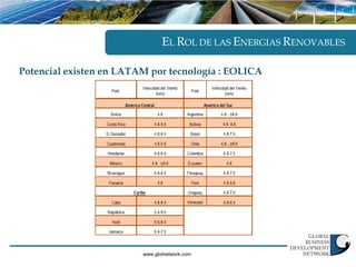 EL ROL DE LAS ENERGIAS RENOVABLES

Potencial existen en LATAM por tecnología : EOLICA




                         www.gbdnetwork.com
 