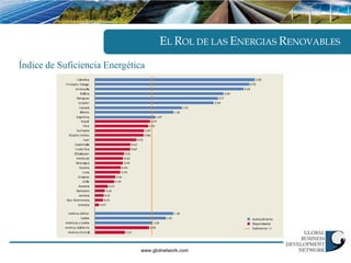 EL ROL DE LAS ENERGIAS RENOVABLES

Índice de Suficiencia Energética




                               www.gbdnetwork.com
 