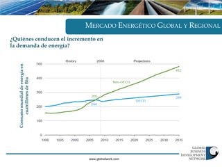 MERCADO ENERGÉTICO GLOBAL Y REGIONAL
¿Quiénes conducen el incremento en
la demanda de energía?
   Consumo mundial de energía en
        cuatrillones de Btu




                                    www.gbdnetwork.com
 