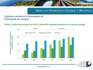 MERCADO ENERGÉTICO GLOBAL Y REGIONAL
¿Quiénes conducen el incremento en
la demanda de energía?

China e India representan cerca de la mitad del aumento mundial en el uso de energía
     Consumo mundial de energía en
          cuatrillones de Btu




                                      www.gbdnetwork.com
 