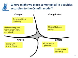 Where might we place some typical IT activities
       according to the Cynefin model?
            Complex                   Complicated

          Conceptual Data
          modelling


Understanding new                     Physical Database
technical paradigms                   design
(e.g. cloud)


                  Chaos                         Simple
 Coping with a                 Infrastructure
 System Failure                Operations
                                                Coding simple
                                                data entry
                                                                17
 