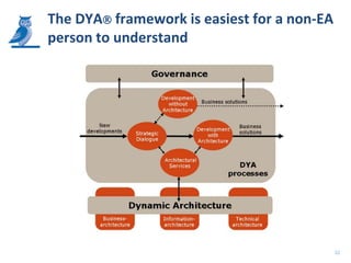 The DYA framework is easiest for a non-EA
person to understand




                                             22
 