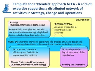 Template for a ‘blended’ approach to EA - A core of
     expertise supporting a distributed network of
     activities in Strategy, Change and Operations
                                                                       Environment
  Strategy
  (Business, Information, technology)            ‘DISTRIBUTED’ EA:
                                                 Activities embedded in
 EA standards, principles and models             other business or IT
 document business strategy + high-level         activities
 business/technology design decisions

‘CORE’ EA: Enterprise architects coordinate the practice of EA and design and
         manage EA artifacts – they contribute to other activities as required.

     EA promotes coherence,                             EA models provide a
     efficiency and flexibility in                      ‘big picture’ view of the
     implementation projects                            organisation

   Change Projects and Programmes
   (Business, Information, Technology)                   Running the Enterprise
 