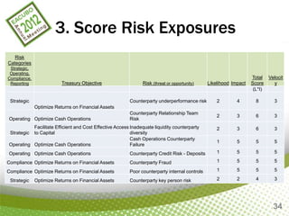Banking Risk Matrix Managing Bank Risk | PPTX