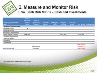 Banking Risk Matrix Managing Bank Risk | PPTX