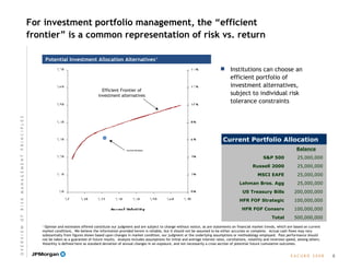 E A C U B O   2 0 0 8
For investment portfolio management, the “efficient
frontier” is a common representation of risk vs. return
Potential Investment Allocation Alternatives1Potential Investment Allocation Alternatives1
1
Opinion and estimates offered constitute our judgment and are subject to change without notice, as are statements on financial market trends, which are based on current
market conditions. We believe the information provided herein is reliable, but it should not be assumed to be either accurate or complete. Actual cash flows may vary
substantially from figures shown based upon changes in market condition, our judgment or the underlying assumptions or methodology employed. Past performance should
not be taken as a guarantee of future results. Analysis includes assumptions for initial and average interest rates, correlations, volatility and reversion speed, among others.
Volatility is defined here as standard deviation of annual changes in an exposure, and not necessarily a cross section of potential future cumulative outcomes.
Current Portfolio
Efficient Frontier of
investment alternatives
Current Portfolio Allocation
Balance
S&P 500 25,000,000
Russell 2000 25,000,000
MSCI EAFE 25,000,000
Lehman Bros. Agg 25,000,000
US Treasury Bills 200,000,000
HFR FOF Strategic 100,000,000
HFR FOF Conserv 100,000,000
Total 500,000,000
 Institutions can choose an
efficient portfolio of
investment alternatives,
subject to individual risk
tolerance constraints
8
O V E R V I E W  O F  R I S K  M A N A G E M E N T  P R I N C I P L E S
 