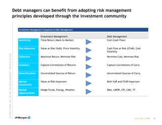 E A C U B O   2 0 0 8
Debt managers can benefit from adopting risk management
principles developed through the investment community
Investment Management Debt Management
Sensitivity Total Return (Mark to Market) Cost (Cash Flow)
Risk Measures Value at Risk (VaR); Price Volatility Cash Flow at Risk (CFaR); Cost
Volatility
Objective Maximize Return; Minimize Risk Minimize Cost; Minimize Risk
Analytics Capture Correlations of Returns Capture Correlations of Carry
Diversification Uncorrelated Sources of Return Uncorrelated Sources of Carry
Market
Constraints
Value at Risk Important Both VaR and CFaR Important
Market
Opportunities
Hedge Funds, Energy, Weather BMA, LIBOR, CPI, CMS, ???
Investment Management Compared to Debt Management
Investment Management Compared to Debt Management
9
O V E R V I E W  O F  R I S K  M A N A G E M E N T  P R I N C I P L E S
 