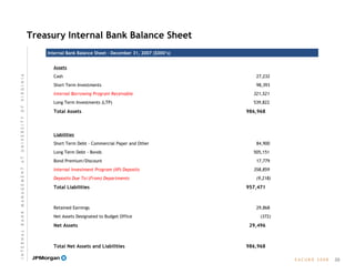 E A C U B O   2 0 0 8
Treasury Internal Bank Balance Sheet
20
I N T E R N A L  B A N K  M A N A G E M E N T  A T  U N I V E R S I T Y  O F  V I R G I N I A
Assets
Cash 27,232
Short Term Investments 98,393
Internal Borrowing Program Receivable 321,521
Long Term Investments (LTP) 539,822
Total Assets 986,968
Liabilities
Short Term Debt - Commercial Paper and Other 84,900
Long Term Debt - Bonds 505,151
Bond Premium/Discount 17,779
Internal Investment Program (IIP) Deposits 358,859
Deposits Due To/(From) Departments (9,218)
Total Liabilities 957,471
Retained Earnings 29,868
Net Assets Designated to Budget Office (372)
Net Assets 29,496
Total Net Assets and Liabilities 986,968
Internal Bank Balance Sheet – December 31, 2007 ($000’s)
Internal Bank Balance Sheet – December 31, 2007 ($000’s)
 
