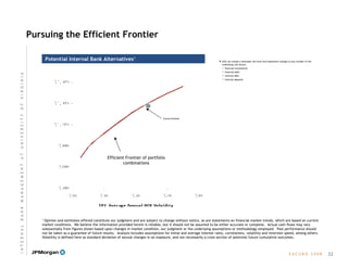 E A C U B O   2 0 0 8
Pursuing the Efficient Frontier
Potential Internal Bank Alternatives1Potential Internal Bank Alternatives1
1
Opinion and estimates offered constitute our judgment and are subject to change without notice, as are statements on financial market trends, which are based on current
market conditions. We believe the information provided herein is reliable, but it should not be assumed to be either accurate or complete. Actual cash flows may vary
substantially from figures shown based upon changes in market condition, our judgment or the underlying assumptions or methodology employed. Past performance should
not be taken as a guarantee of future results. Analysis includes assumptions for initial and average interest rates, correlations, volatility and reversion speed, among others.
Volatility is defined here as standard deviation of annual changes in an exposure, and not necessarily a cross section of potential future cumulative outcomes.
 UVA can choose a desirable risk level and implement changes to any number of the
underlying risk factors
 External investments
 External debt
 Internal debt
 Internal deposits
Current Portfolio
Efficient Frontier of portfolio
combinations
22
I N T E R N A L  B A N K  M A N A G E M E N T  A T  U N I V E R S I T Y  O F  V I R G I N I A
 