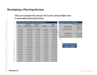 E A C U B O   2 0 0 8
Developing a Planning Horizon
 INSERT
23
I N T E R N A L  B A N K  M A N A G E M E N T  A T  U N I V E R S I T Y  O F  V I R G I N I A
 