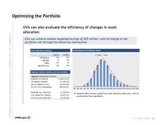 E A C U B O   2 0 0 8
Optimizing the Portfolio
23
I N T E R N A L  B A N K  M A N A G E M E N T  A T  U N I V E R S I T Y  O F  V I R G I N I A
 