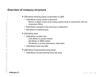 E A C U B O   2 0 0 8
Overview of treasury structure
 $705 Million Working Capital at December 31,2007
 $340 Million money market investment
— Recent in depth review of all money market funds in conjunction with our
Investment Office
 $320 Million invested in the University’s endowment
 $45 Million in Stafford loans
 $570 Million Debt
 $228 Million variable rate
— $123 Million in auction market
— $62 Million in VRDO market
— $43 Million in private placements, bank loans
 $342 Million fixed rate debt
 $200 Million Projected Borrowing Needs
 $100 Million forward starting fixed rate swap
26
T R E A S U R Y  M A N A G E M E N T  A T  U N I V E R S I T Y  O F  P E N N S Y L V A N I A
 