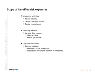 E A C U B O   2 0 0 8
Scope of identified risk exposures
 Investment activities
 Return volatility
 Call on cash from schools
 Capital expenditures
 Financing activities
 Variable Rate exposure
— SIFMA vs LIBOR
— Health System risk
 Operational activities
 Business continuity
— Identified critical procedures
— Contract for off campus facilities in emergency
28
T R E A S U R Y  M A N A G E M E N T  A T  U N I V E R S I T Y  O F  P E N N S Y L V A N I A
 