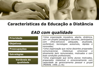 Características da Educação a Distância EAD com qualidade Atender maior número de beneficiários; Vencer barreiras; Adaptar horários; O aperfeiçoamento profissional; Aprendizagem inicial e continuada. Ampliar e democratizar o acesso ao ensino; Desenvolver princípios, diretrizes e/ou critérios que possam assegurar a qualidade Analisar desenvolvimento do curso; Priorizar formação de professores; Oferecer com qualidade ao atendimento  dos estudantes; Melhorar a infra-estrutura; Avaliar tudo de forma substancial. Uma organização inovadora, aberta, dinâmica, com um projeto pedagógico coerente, participativa com infra-estrutura adequada, atualizada, confortável; tecnologias acessíveis, rápidas e renovadas; Uma organização que reúna docentes preparados comunicacional, intelectual, emocional e eticamente bem remunerados, motivados e com boas condições profissionais; Uma organização que tenha alunos motivados, preparados intelectual e emocionalmente com capacidade de gerenciamento pessoal e grupal (MORAN, 1999, p.14); Prioridade Objetivos Preocupações Estratégias Variáveis de qualidade 