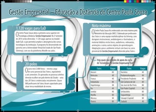 Fatec Vagas
Barueri 80
Botucatu 40
Franca 40
Indaiatuba 80
Itapetininga 40
Itu 40
Jundiaí 40
Marília 80
Mococa 40
Osasco 80
Fatec Vagas
Ourinhos 40
Pindamonhangaba 40
Presidente Prudente 40
São Caetano do Sul 80
São José do Rio Preto 80
São Paulo (Capital) 40
Sertãozinho 80
Taquaritinga 40
Tatuapé (Capital) 80
Taubaté 40
 