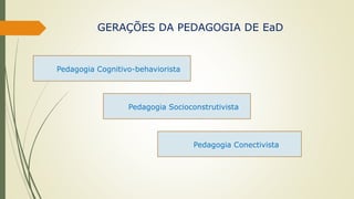 GERAÇÕES DA PEDAGOGIA DE EaD
Pedagogia Cognitivo-behaviorista
Pedagogia Socioconstrutivista
Pedagogia Conectivista
 
