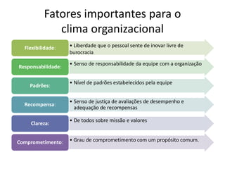 Fatores importantes para o
             clima organizacional
  Flexibilidade:    • Liberdade que o pessoal sente de inovar livre de
                    burocracia

                    • Senso de responsabilidade da equipe com a organização
Responsabilidade:

                    • Nível de padrões estabelecidos pela equipe
    Padrões:

                    • Senso de justiça de avaliações de desempenho e
  Recompensa:
                      adequação de recompensas

                    • De todos sobre missão e valores
    Clareza:


Comprometimento:    • Grau de comprometimento com um propósito comum.
 