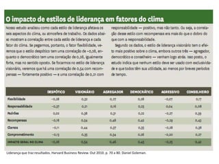 Liderança que traz resultados. Harvard Business Review. Out 2010. p. 70 a 80. Daniel Goleman.
 