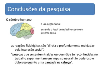 Conclusões da pesquisa
O cérebro humano
                       é um órgão social
                       entende o local de trabalho como um
                       sistema social



   as reações fisiológicas são “direta e profundamente moldadas
      pela interação social”.
   “pessoas que se sentem traídas ou que não são reconhecidas no
      trabalho experimentam um impulso neural tão poderoso e
      doloroso quanto uma pancada na cabeça”.
 
