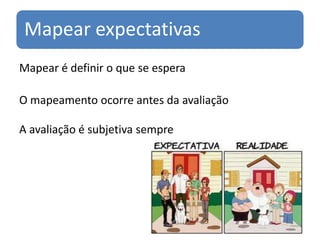 Mapear expectativas
Mapear é definir o que se espera

O mapeamento ocorre antes da avaliação

A avaliação é subjetiva sempre
 