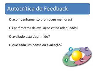 Autocrítica do Feedback
O acompanhamento promoveu melhoras?

Os parâmetros da avaliação estão adequados?

O avaliado está deprimido?

O que cada um pensa da avaliação?
 
