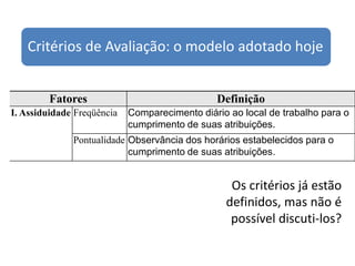 Critérios de Avaliação: o modelo adotado hoje


         Fatores                               Definição
I. Assiduidade Freqüência   Comparecimento diário ao local de trabalho para o
                            cumprimento de suas atribuições.
              Pontualidade Observância dos horários estabelecidos para o
                           cumprimento de suas atribuições.


                                                  Os critérios já estão
                                                 definidos, mas não é
                                                  possível discuti-los?
 