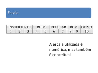Escala


INSUFICIENTE     RUIM    REGULAR   BOM     OTIMO
 1       2   3   4   5    6   7    8   9    10


                         A escala utilizada é
                         numérica, mas também
                         é conceitual.
 