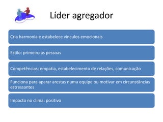Líder agregador
Cria harmonia e estabelece vínculos emocionais


Estilo: primeiro as pessoas


Competências: empatia, estabelecimento de relações, comunicação

Funciona para aparar arestas numa equipe ou motivar em circunstâncias
estressantes

Impacto no clima: positivo
 