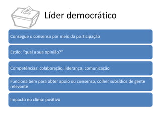Líder democrático
Consegue o consenso por meio da participação


Estilo: “qual a sua opinião?”


Competências: colaboração, liderança, comunicação

Funciona bem para obter apoio ou consenso, colher subsídios de gente
relevante

Impacto no clima: positivo
 