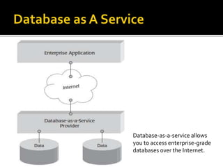 Database-as-a-service allows
you to access enterprise-grade
databases over the Internet.

 