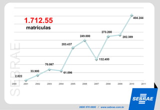 1.712.55 matrículas 